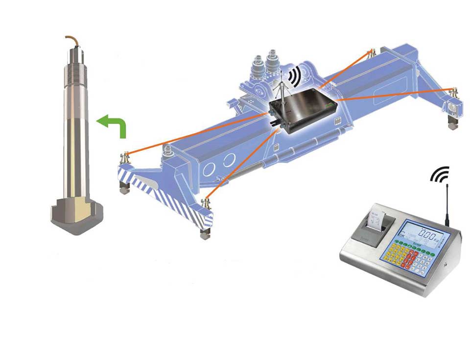 Sustav za vaganje kontejnera